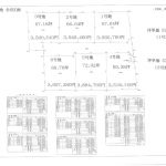 杵築西分譲地　坪単価・価格一覧表　ＰＤＦのサムネイル